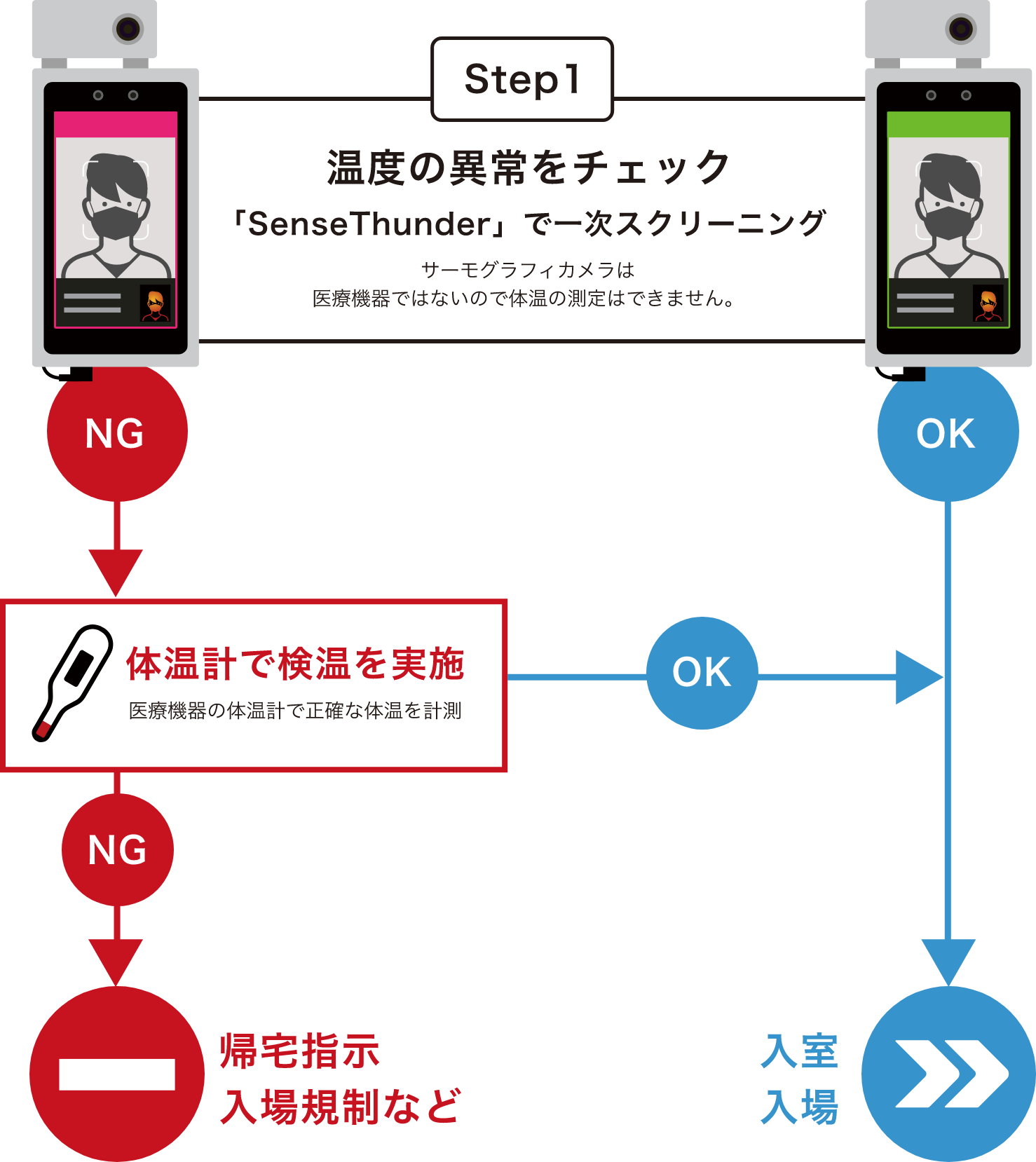 サーモグラフィカメラ運用方法